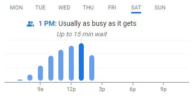 The Pantry Saturday Peak Hours 2021
