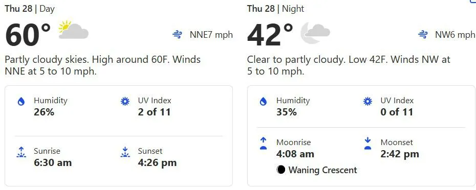 Weather forecast for Las Vegas, NV on Thanksgiving day 2024