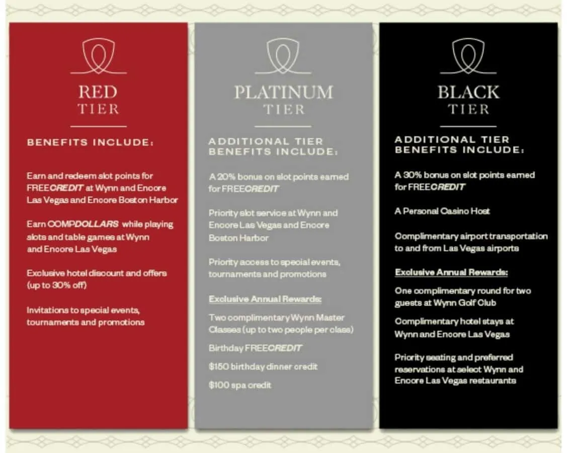 Wynn Rewards Tiers
